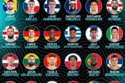 FIBA公布欧锦赛MVP投票链接 申京暂领跑 约基奇&amp;amp;字母位列其后